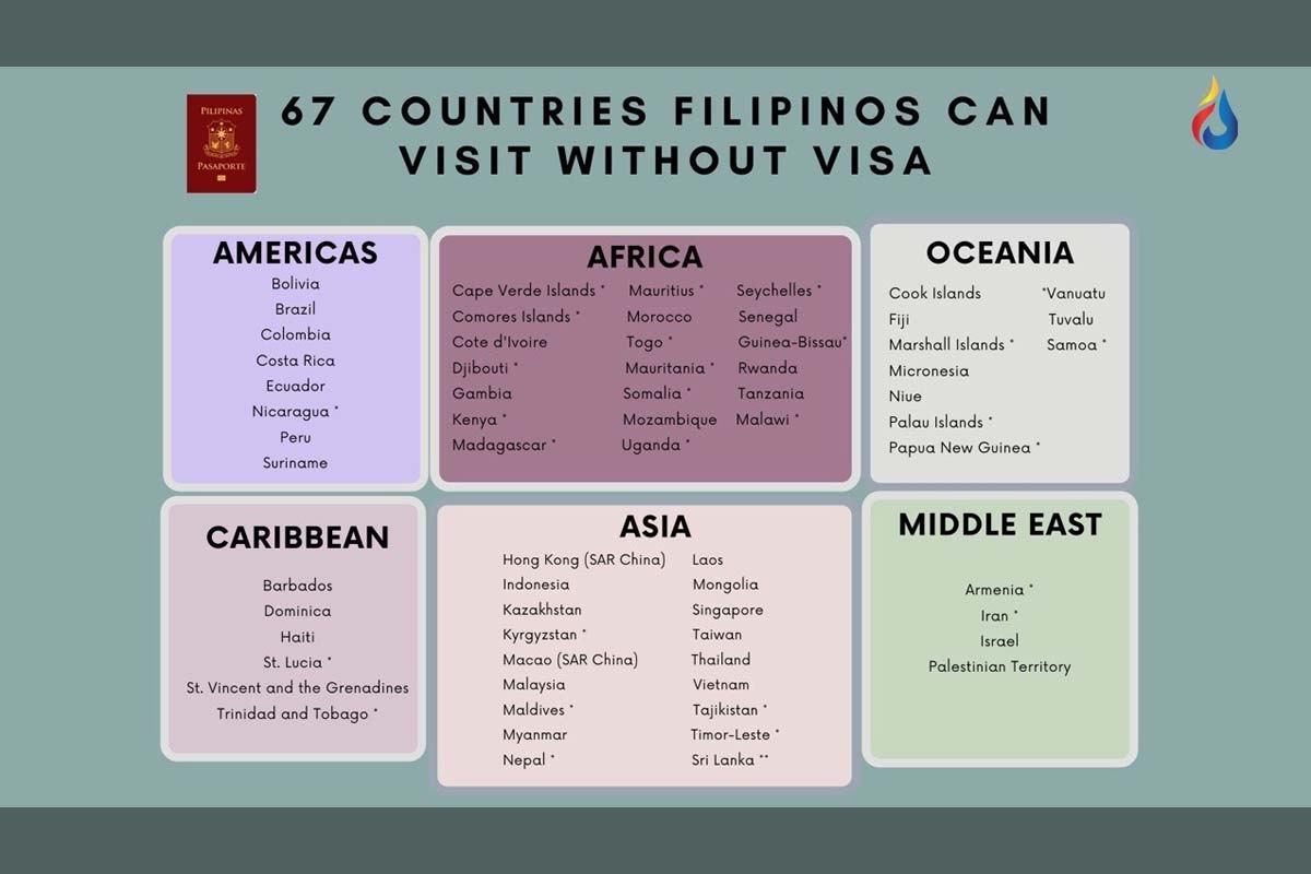 how many countries can visit philippines without visa